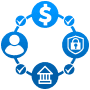 Improved Payment Collection